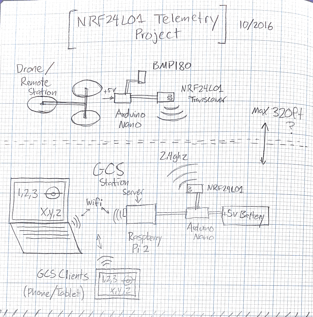 telemetry-diagram