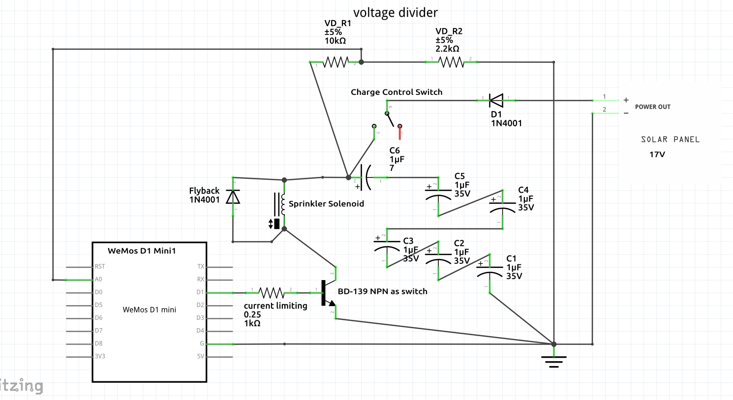 PRL: Circuit Design